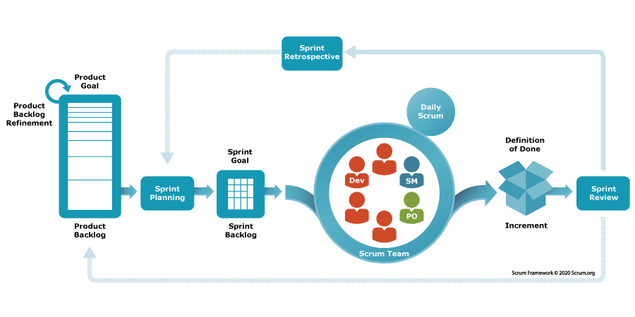 agile scrum