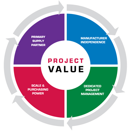 EVM Unleashed: Maximizing Project Performance